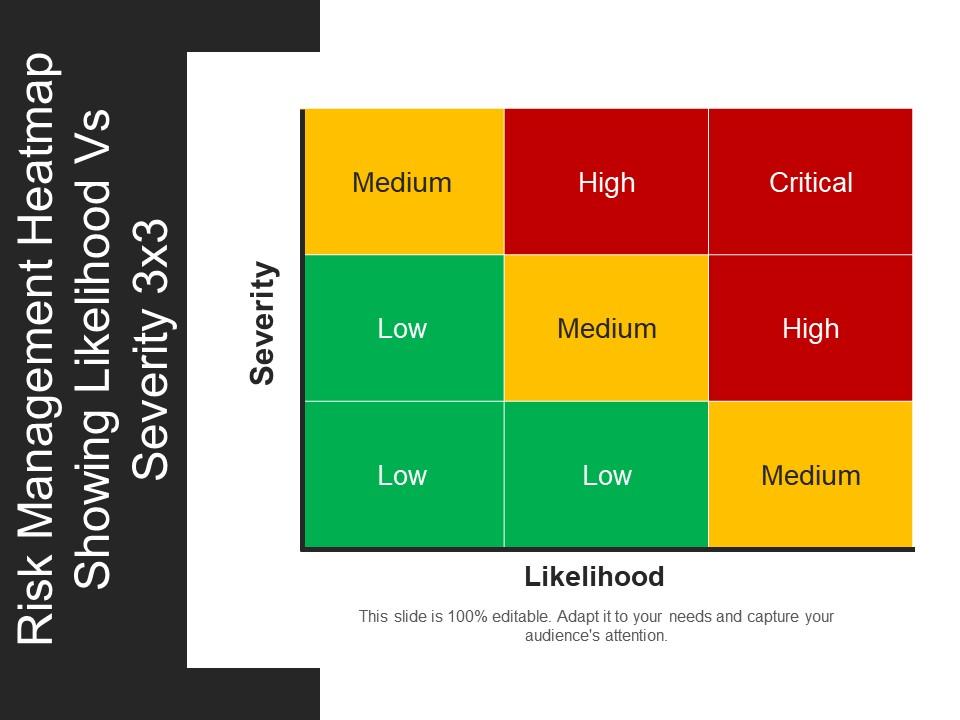 3x3 Risk Heatmap Template