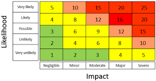 5x5 Risk Heatmap Template