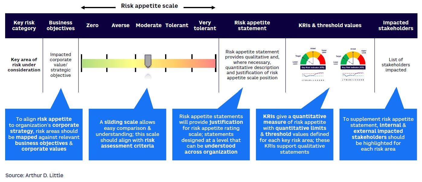 Risk Appetite Framework Document