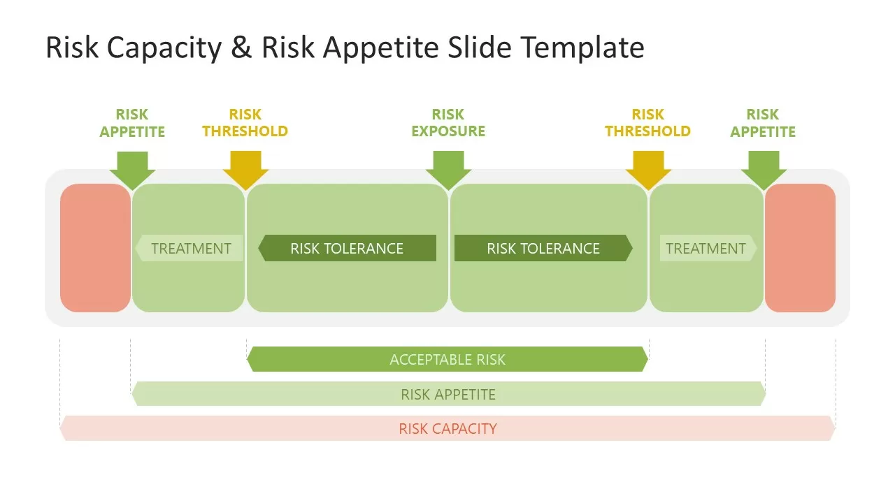Risk Capacity Assessment Template