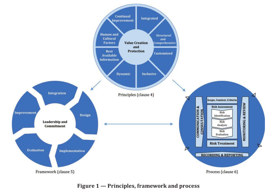 Risk Governance Structure Template Second Edition 2018 - 02