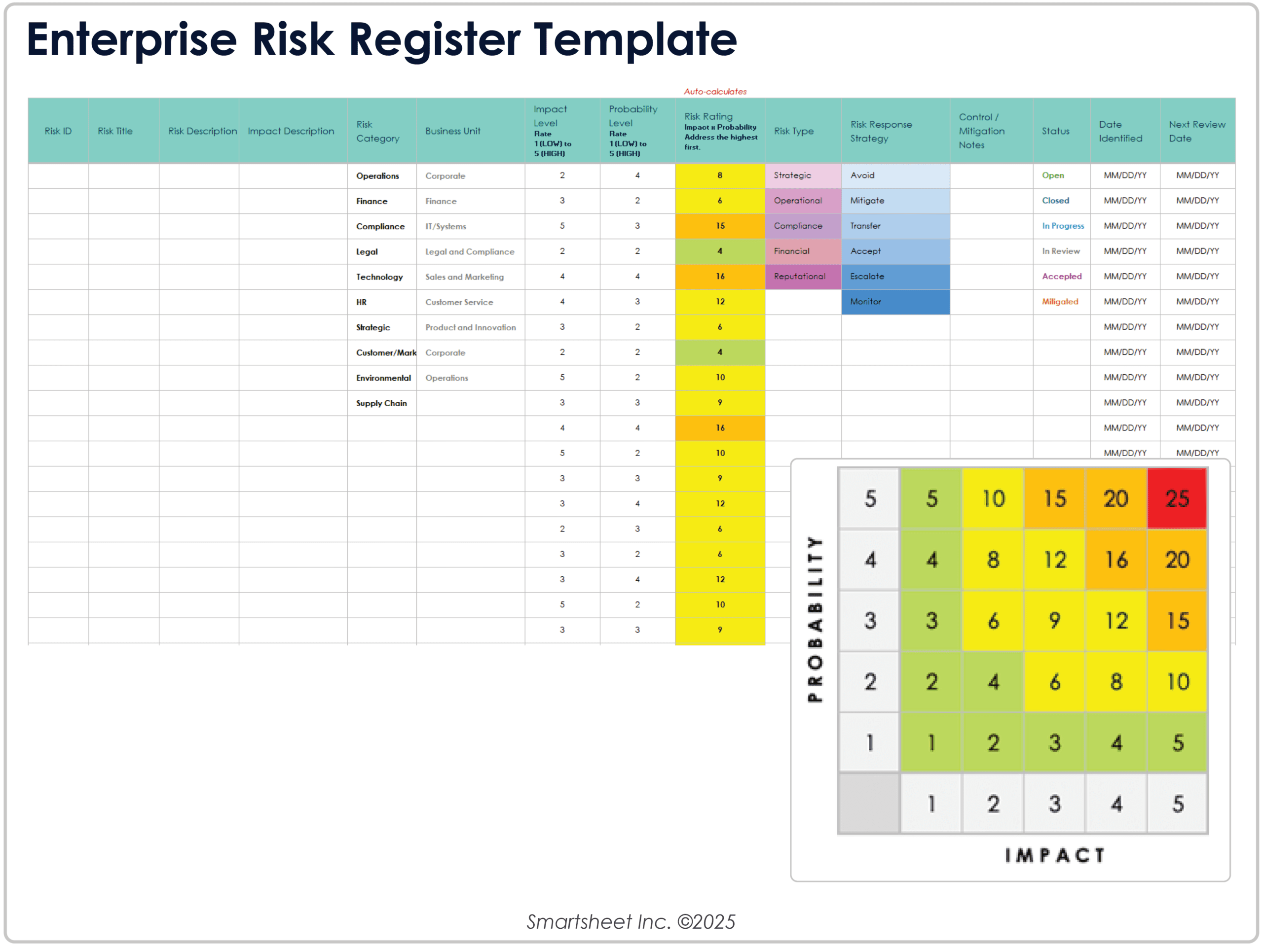 UNECE Risk Register