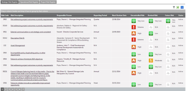 Strategic Risk Register